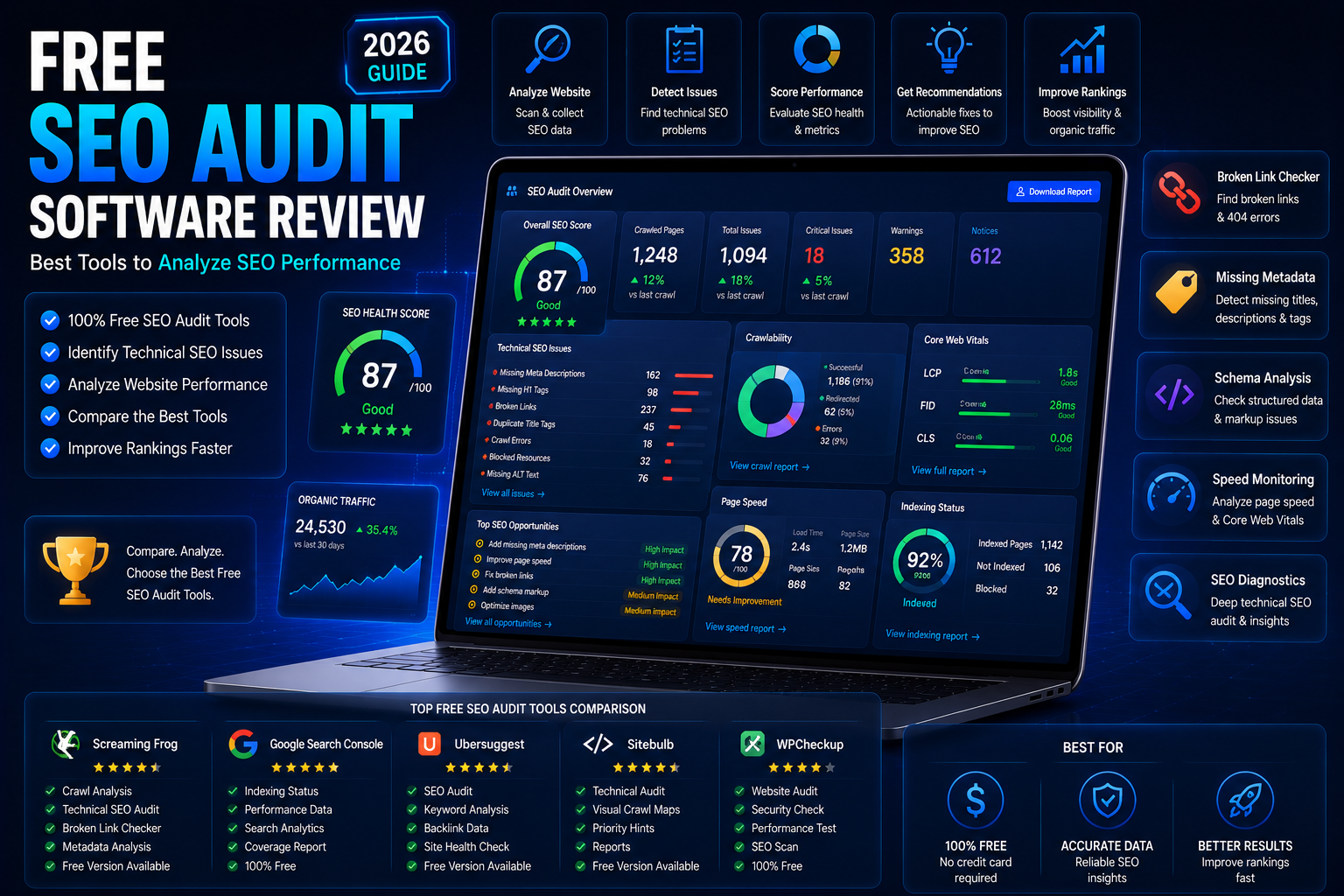 free SEO audit software